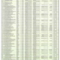 Dünya Ek - 08.06.2016